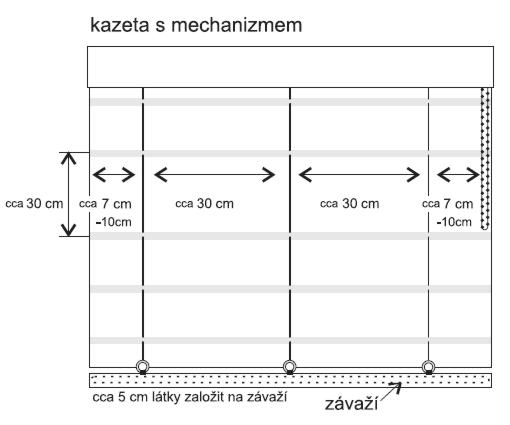 Římské rolety - rozměry Římské rolety - rozměry
